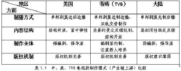 大陆、美国、香港TVB电视剧产业链之比较研究